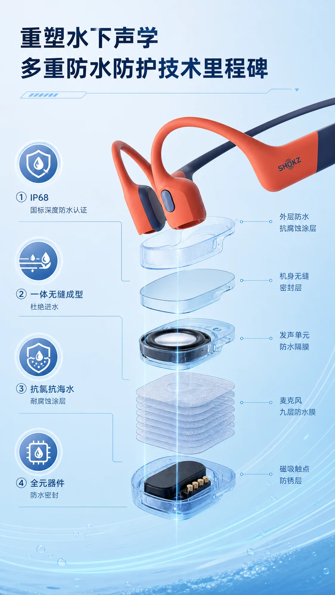 SHOKZ详情5